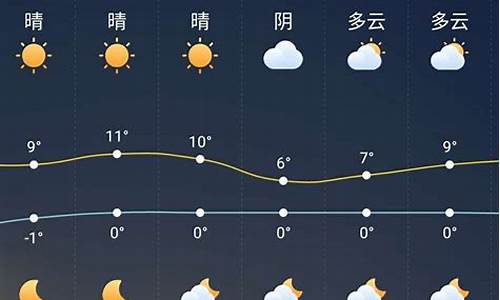 颍上县天气预报_颍上县天气预报30天