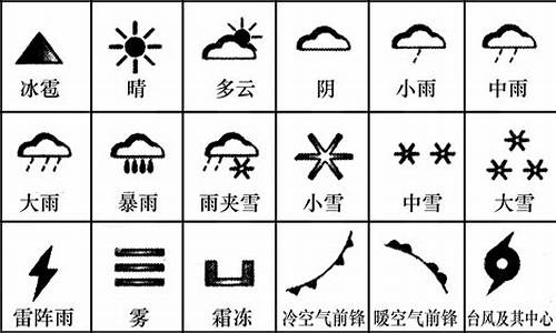 天气预报中的沙尘符号_天气预报中扬尘的符号