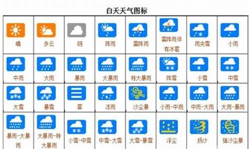 天气预警分为几种_天气预报预警分类