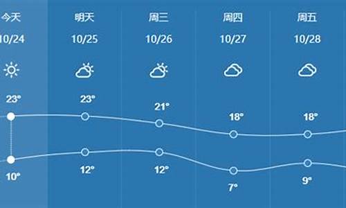 滨州市最新天气预报查询_滨州市最新天气预报查询今天