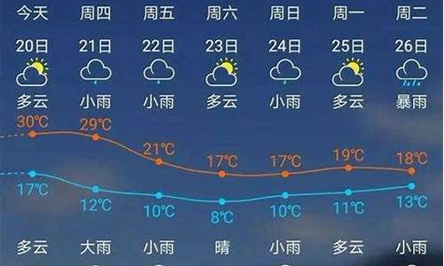 建瓯天气预报15天天气_福建建瓯天气预报15天查询