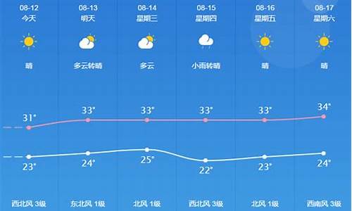 桐城天气预报一周_桐城天气l