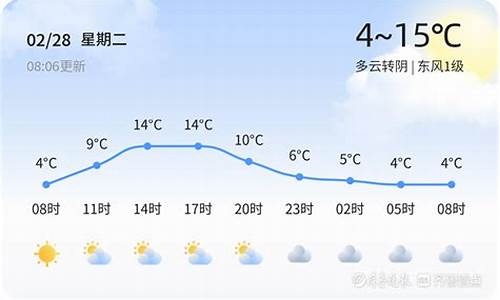 临沂天气预报视频直播今天_临沂天气微博