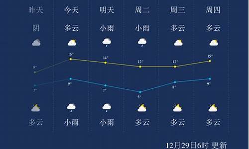 湖南永州天气预报一周_湖南永州天气预报30天