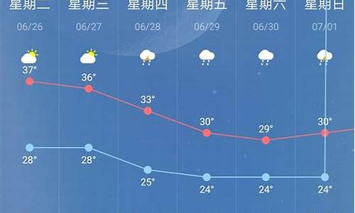 南京天气查询7天预报_南京天气预报7天15天2345