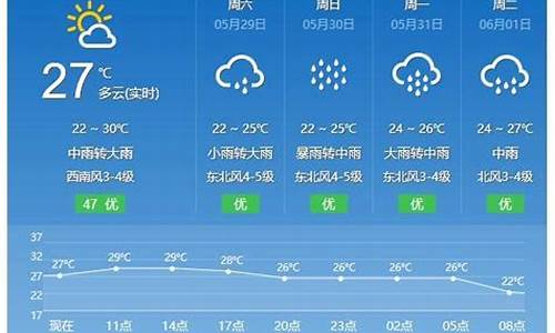 平潭天气预报15天气预报一周_平潭天气预报15天天气