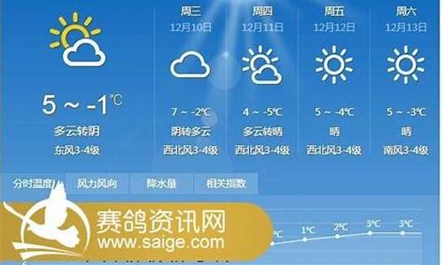 天气邳州天气预报15天_邳州天气预报一周15天