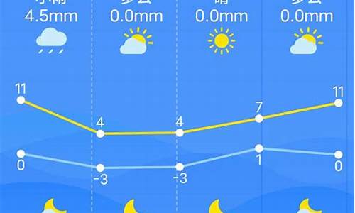 一个月天气预报30天查询结果_南昌30天气预报查询