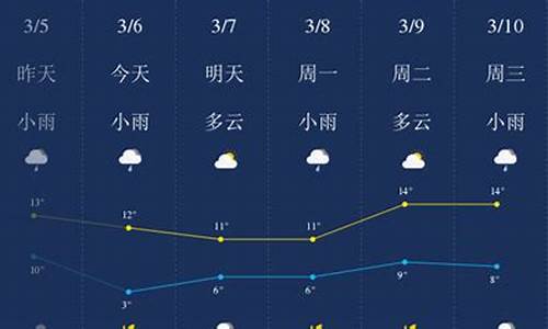 荆门天气预报一周的天气情况如何_荆门天气预报一周的天气情况