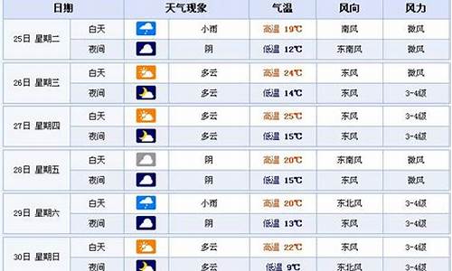 合肥天气预报7天查询 15天准确_合肥天气预报7天查询