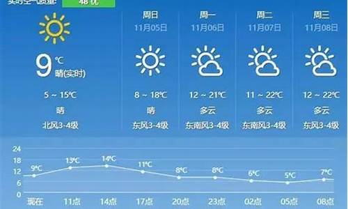 十五天之内的天气如何_句容天气预报未来15天